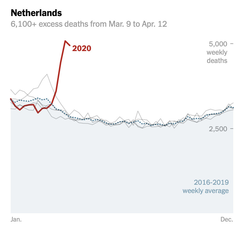 coronavirus overledenen Nederland