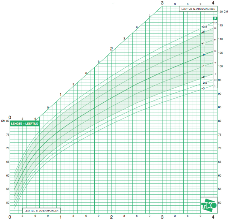curve lengte kind jongen