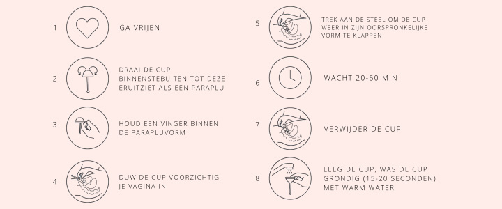 Hoe gebruik je de fertilily Cup