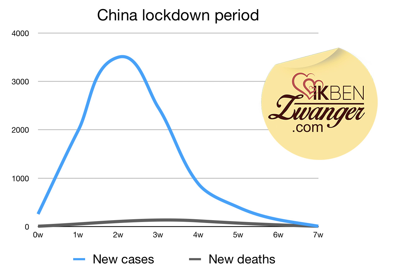 lockdown china corona cases curve