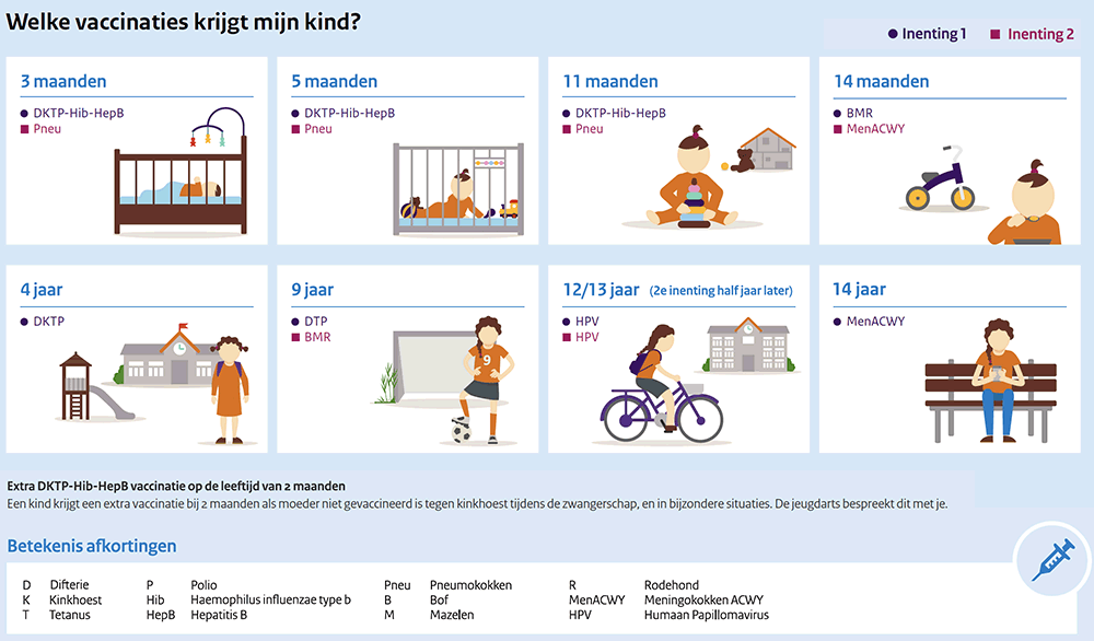 vaccinatieschema RIVM