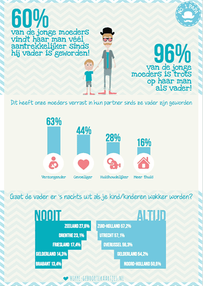 vaderdag vader lief