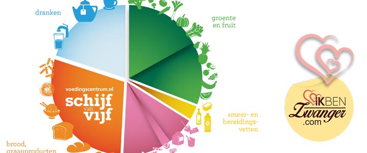 Gezond eten met de Schijf van Vijf | ikbenZwanger